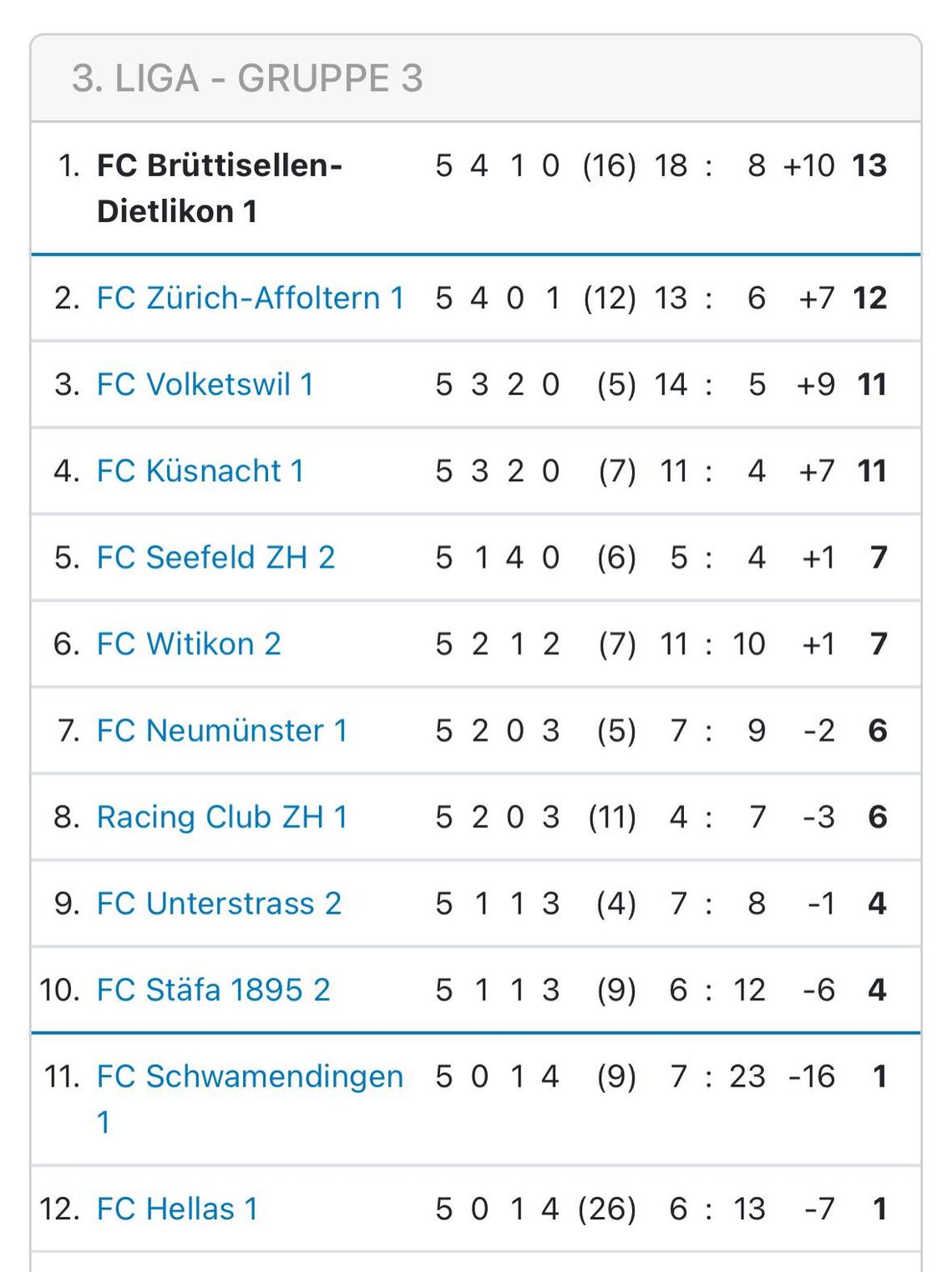 Bundesliga 2 Tabelle aktuell 2023-2024 / Bundesliga 2 Table Today